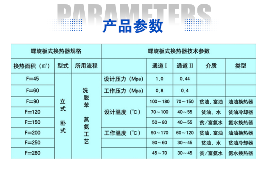 循环喷洒液冷却器型号