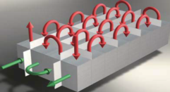 焊接宽流道板式换热器